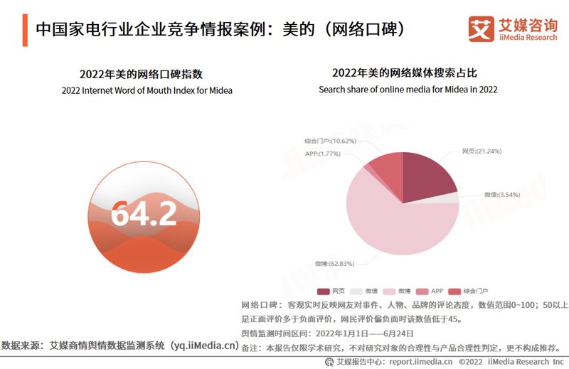 竞争情报调研