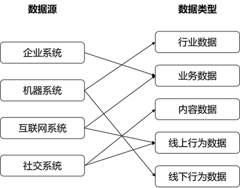 数据采集与分析