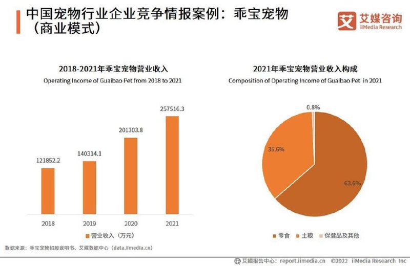 商务咨询: 驱动企业前进的导航灯