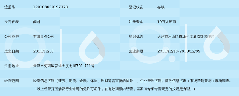 市场信息咨询：把握行业脉动