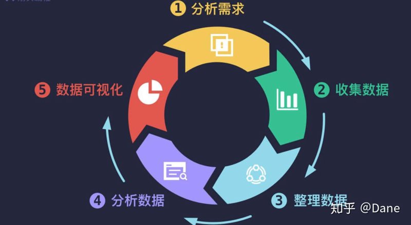 聚焦上海信息咨询行业新趋势